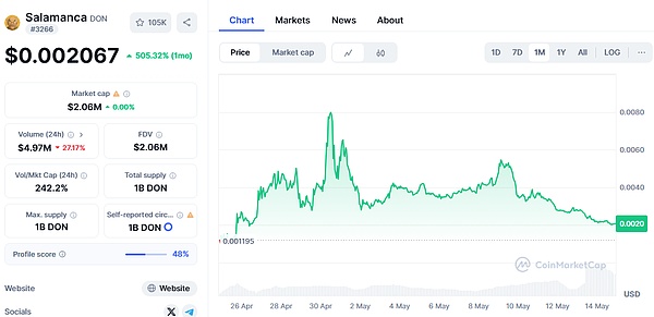 XRP的春天来了？但0.55美元这道坎才是关键