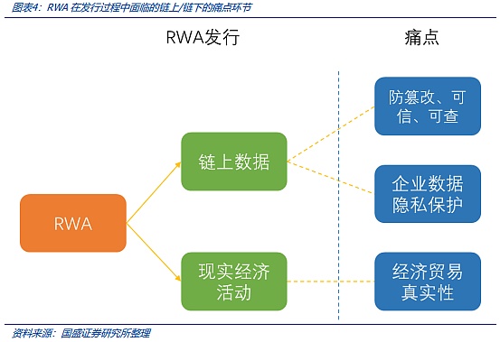 以太坊又回到起点，这次能否突破困局？