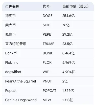 Rebase2023黑客松：在清迈编织去中心化社会的未来