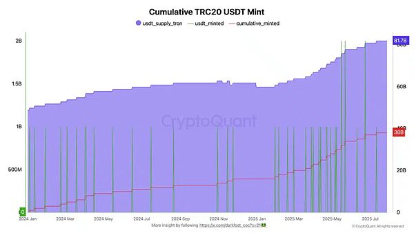 投资PEPE真能让你财富自由？这个数字告诉你答案