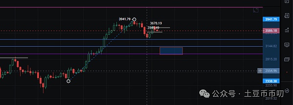 深夜币圈手记：从技术面看BTC和ETH的黎明前走势