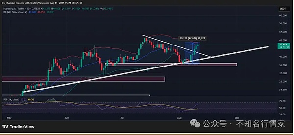 19万亿的贸易金融革命：区块链如何解放被纸张束缚的时代？
