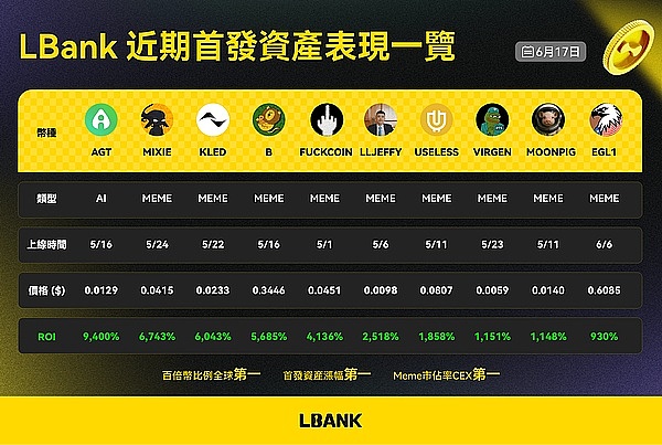加密市场晨报：比特币前景被看好，Solana ETF获批在即