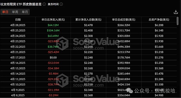 战火中的财富密码：地缘冲突下加密货币的真实价值