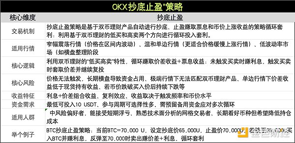 350点大丰收！比特币多单盈利3000U实战复盘