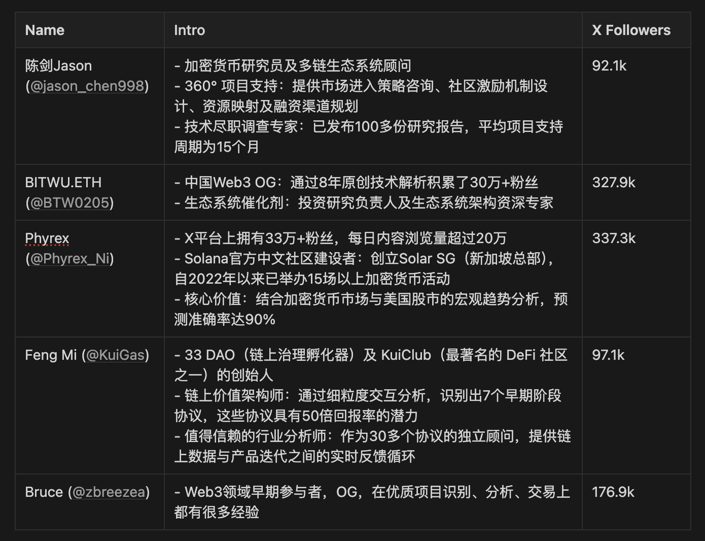 区块链江湖风云录：波场TRON单日交易量碾压以太坊四倍