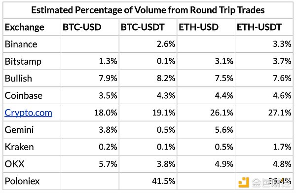 加密货币周记：BTC蓄势待发，DOGE遭遇心理天花板