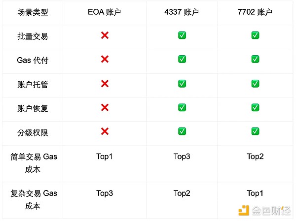 Big Time打金入门指南：我的实操经验分享