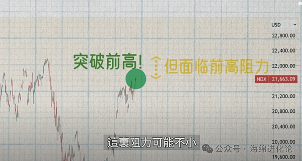 主力操盘手法揭秘：警惕这种典型出货信号