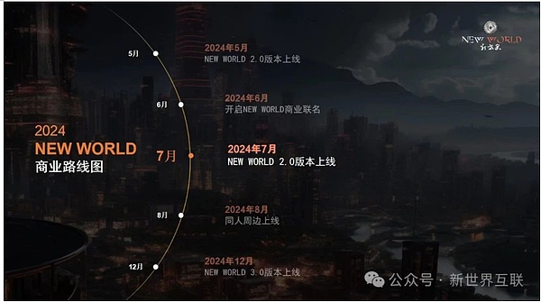 加密市场淘金热：如何在减半行情中捕捉百倍收益机会