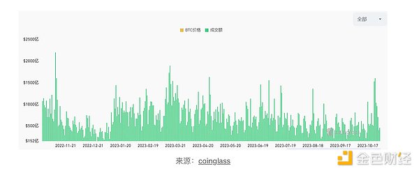 比特币ETF热潮：当华尔街遇上加密世界