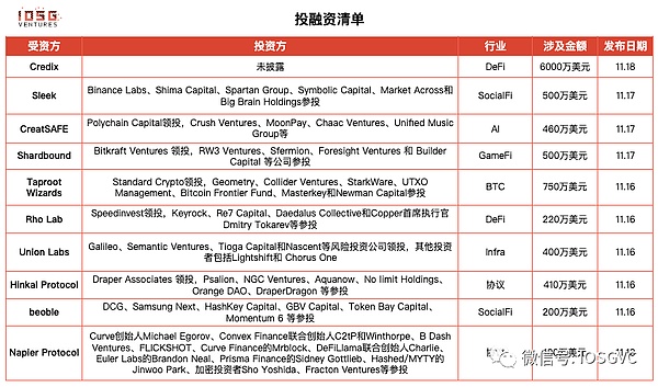 昨天的黄金空单策略又赚翻了！