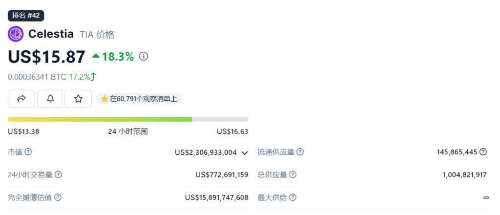 401(k)开放加密货币投资，大饼这次真要起飞？