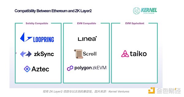 DWF Labs崛起背后：一个俄罗斯创业者的加密江湖