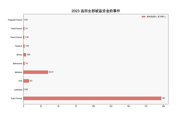 熊市淘金：专业机构如何挖掘下一个百倍奇迹