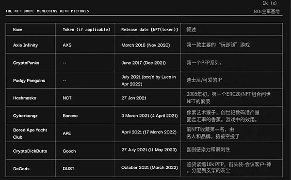 Web3金融：我们正站在新时代的十字路口