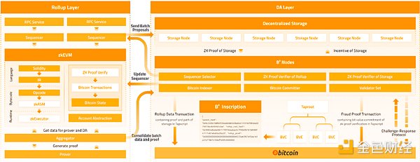 AI进化之夜：Token2049边会ChainStar活动全记录