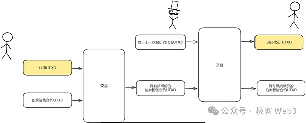 比特币的生态困境：为何难以复制以太坊的繁荣？