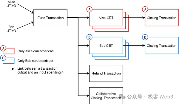 当模因文化遇上AI治理：CAO草币开启加密世界新玩法