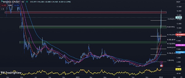 韩国元宇宙盛会收官：CoinW与Cyberpop擦出火花