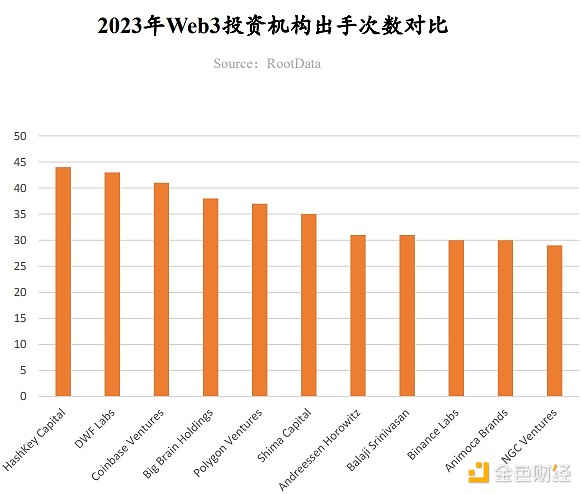 当美联储说利率可能长期高企，加密市场为何瑟瑟发抖？