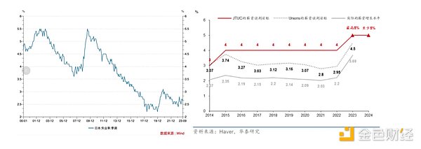 比特币四年周期将至：普通投资者的生存指南