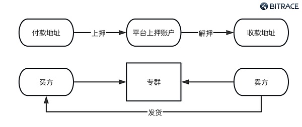 SEC的双轨革命：当市场工程师遇上加密妈妈