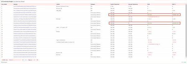 TIA深度剖析：ARK暴涨140%背后的市场逻辑