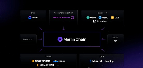 Storj强势登陆HotsCoin：去中心化云存储的新时代来了