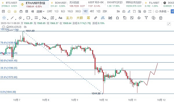 重磅合作！新火科技携手Alpha Blockchain推出全虚拟资产基金