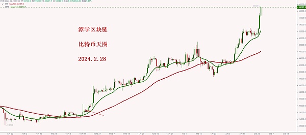 V神再次抛售ETH：是套现离场还是另有隐情？