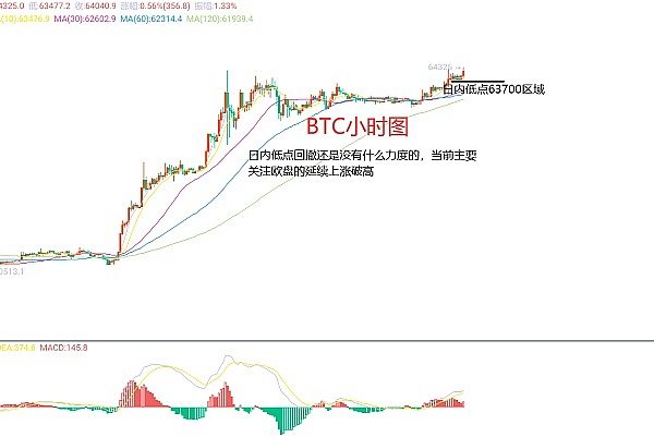 11月18日行情观察：以太坊颓势明显 警惕再度下跌风险