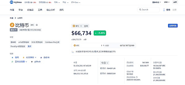 比特币ETF：一场即将引爆的市场革命