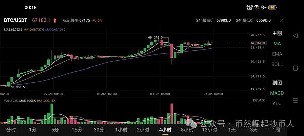 震荡行情中的生存之道：老手教你如何精准把握进出场时机