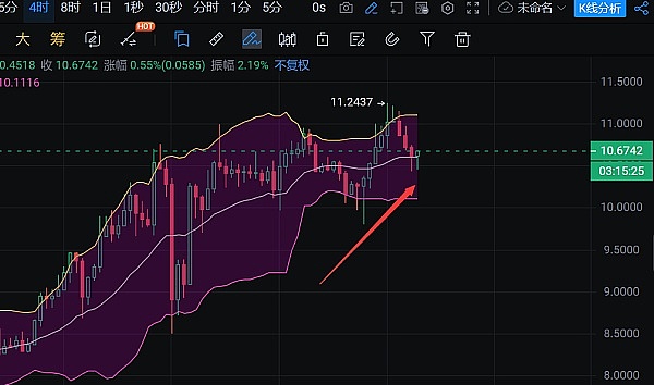 以太坊的价值洼地：现在是入场的好时机吗？