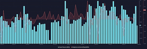 12月2日比特币和以太坊行情深度解读：市场在酝酿什么？
