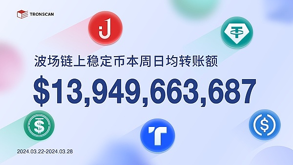 美联储真要放水？数字货币本周操作指南出炉！