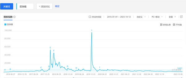 数字货币市场观察：11月18日BTC/ETH交易策略分享