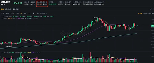 以太坊操作手记：10月2日短线交易实战解析