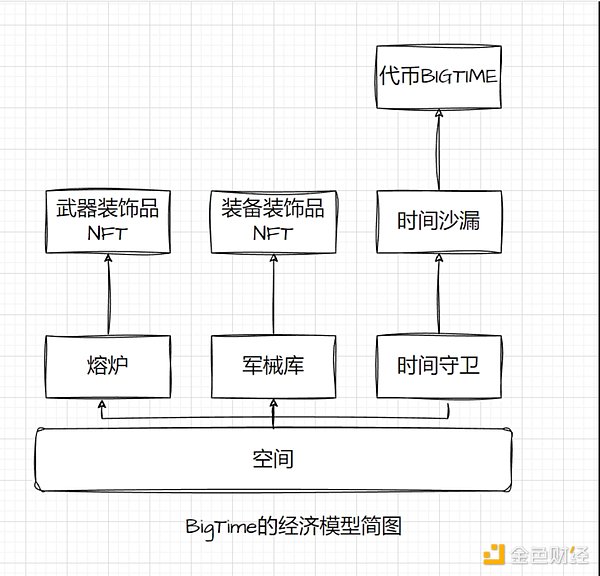 Bitdu豪掷150万美元投资MSG：一场DeFi与CEX的完美邂逅