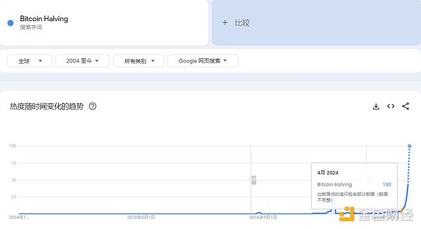 当数字财富汹涌而来：加密企业如何打好财务基础？