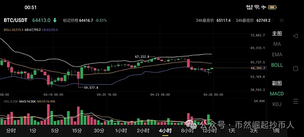 比特币这波上涨能走多远？资深分析师用数据告诉你真相