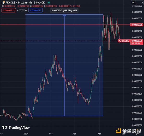 比特币ETF：一场即将到来的金融革命？
