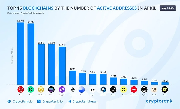 熊市中的逆袭：Gnosis Chain为何成为DeFi新宠？