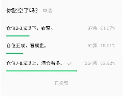 市场震荡格局未改 比特币跌破关键支撑位后路在何方？