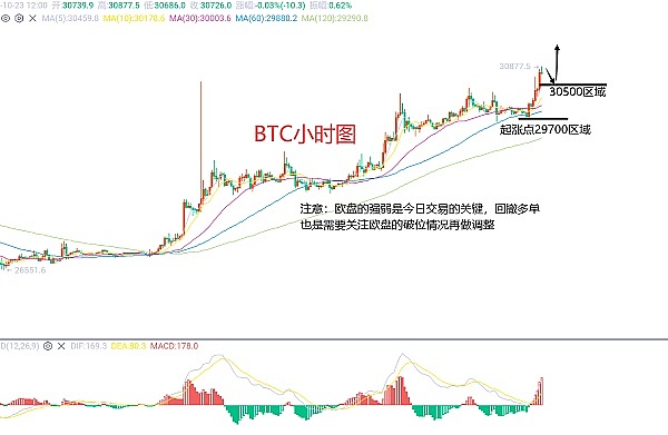 币圈狂欢夜！比特币、以太坊双双破纪录，这波行情还能疯狂多久？