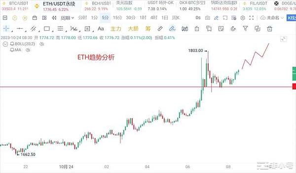Bigtime还能玩吗？一位老玩家的深度观察