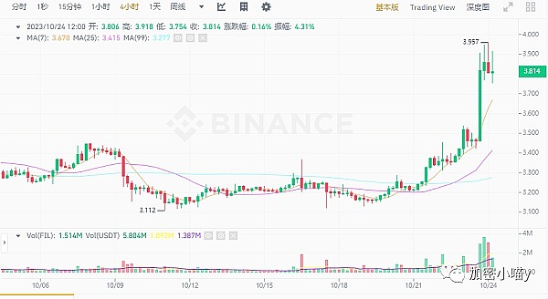 9月26日区块链早报：香港监管风暴将至，政府停摆或重创加密法案