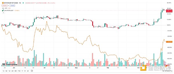 波场TRON质押狂欢：186亿美元TVL背后的生态突围