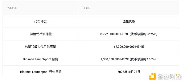 Stars Arena遭遇黑客攻击后涅槃重生：300万美元教训带来安全升级